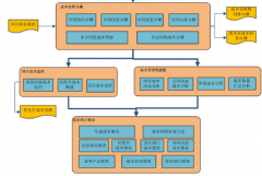 軟件項(xiàng)目成本管理的主要任務(wù)是什么？