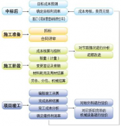中小型飼料企業(yè)，配置什么軟件管理成本核算好？