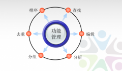 參考文獻(xiàn)管理軟件怎么用？