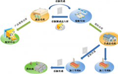 跪求用于資料服務(wù)器資料管理軟件？
