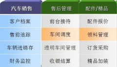 什么是客戶資源管理系統(tǒng)？