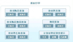 好用的倉(cāng)庫(kù)物資管理系統(tǒng)？