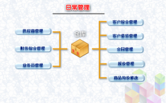 免費(fèi)的辦公用品管理軟件？
