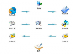 請問哪里有免費的辦公用品管理軟件下載？要安全喲??！