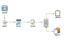 辦公自動化管理系統(tǒng)用什么軟件比較好？