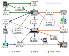 采購管理系統(tǒng)有沒有供應(yīng)商管理平臺(tái)的？