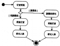 有誰了解供應(yīng)商關(guān)系管理系統(tǒng)？