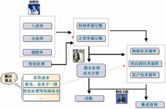 求一款免費(fèi)的供應(yīng)商管理軟件！