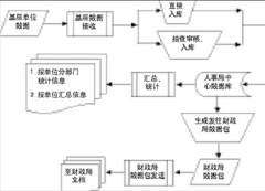 采購供應管理系統(tǒng)有什么功能？