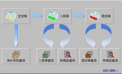 供應商管理系統(tǒng)請用過的人士介紹一下？