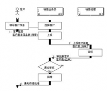 采購員與供應商的關(guān)系是什么？如何維持舊供應商關(guān)系？