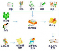 供應(yīng)商關(guān)系管理的名詞解釋？