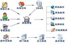 供應(yīng)商管理過程中，有哪些誤區(qū)做法是阻礙企業(yè)發(fā)展和供應(yīng)商關(guān)系的呢？