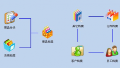供應鏈管理系統(tǒng)用哪種規(guī)則引擎軟件比較不錯？