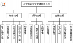供應鏈管理系統(tǒng)應具備哪能功能?