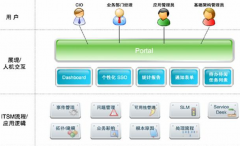 信息系統(tǒng)如何支持供應鏈管理？