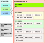 什么是國(guó)際供應(yīng)鏈管理？