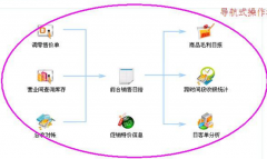 經(jīng)銷(xiāo)商管理系統(tǒng)的重要部分是經(jīng)銷(xiāo)商管理軟件嗎？