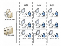 經(jīng)銷(xiāo)商管理軟件和經(jīng)銷(xiāo)商管理系統(tǒng)之間的關(guān)系？