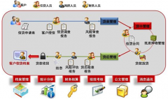 作為公司助手，經(jīng)銷商管理系統(tǒng)好嗎？