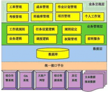 adp經(jīng)銷商管理系統(tǒng)的使用效果怎么樣？