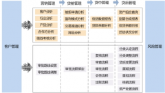 adp經(jīng)銷商在線管理系統(tǒng)適合中國企業(yè)嗎？