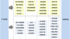 求經(jīng)銷商管理系統(tǒng)方案！