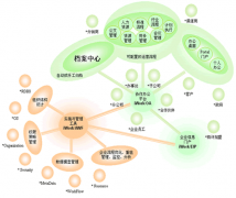 好的經(jīng)銷商管理系統(tǒng)應(yīng)符合哪些要求？