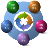 汽車經(jīng)銷商管理系統(tǒng)有什么功能？