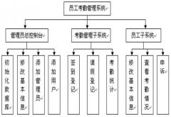 急求個人員管理軟件！