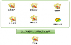 求個人員管理軟件！跟公司員工檔案差不多的軟件！