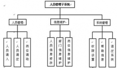 求助一款工會人員管理系統(tǒng)或者軟件，付費也行？