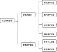 網(wǎng)吧管理人員常用工具軟件有哪些？