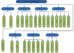 物流人員管理這個軟件去哪里可以找到？