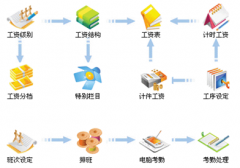 電腦里有什么軟件管理人員出入？