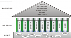 企業(yè)HR使用招聘管理系統(tǒng)的好處有哪些？