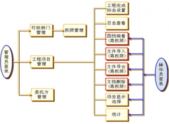 檔案管理軟件選擇哪一種好？