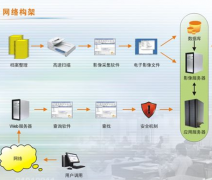 客戶檔案管理軟件哪個比較好？