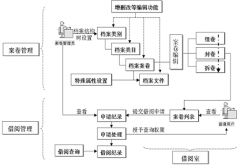 檔案管理軟件有哪些，公司適合用哪款？