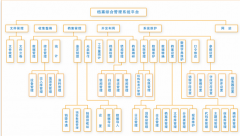 請(qǐng)問檔案管理軟件如何選擇呢？