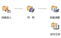 人事檔案管理軟件如何選擇？