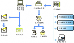 房地產(chǎn)檔案管理軟件有什么作用？