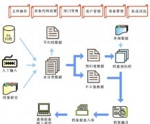 人事檔案管理軟件有哪些呢？