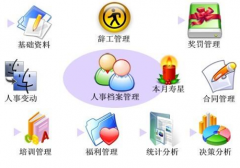 有關(guān)考勤管理操作軟件有哪些？