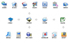 考勤管理系統(tǒng)怎么用？