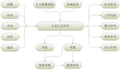 請問如何選擇考勤管理軟件？