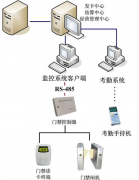 急求好的考勤管理軟件！