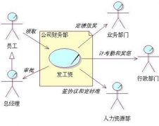 人事考勤系統(tǒng)軟件哪個(gè)好？