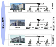 人臉識(shí)別考勤機(jī)好不好用？國內(nèi)做的比較好的牌子有哪些？