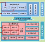 施工企業(yè)成本控制系統(tǒng)，有哪些軟件？